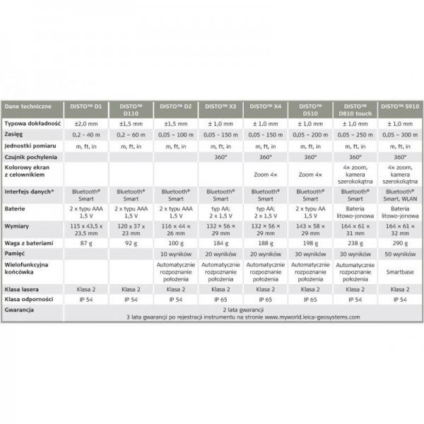 Dalmierz Laserowy Leica Disto X4 I X3 Dystrybutor Leica